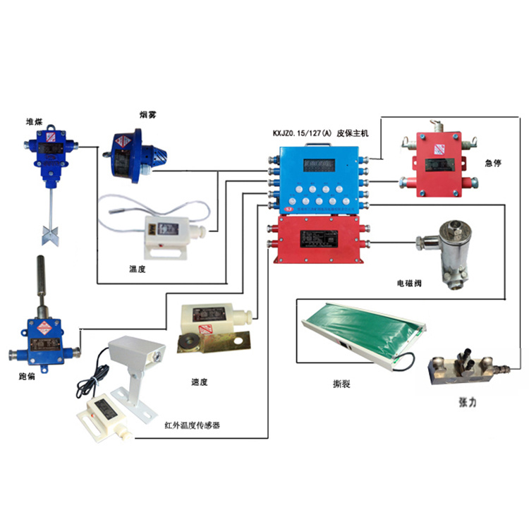 ?KHP-1(A)礦用帶式輸送機(jī)保護(hù)裝置 煤礦皮帶保護(hù)設(shè)備