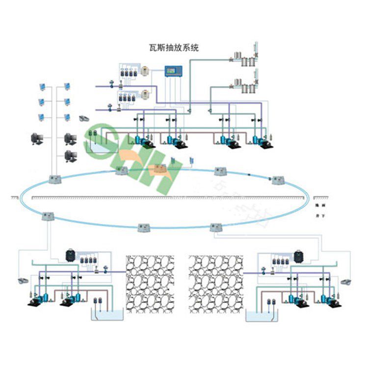 礦井下二氧化碳監控監測系統 鉛鋅礦金屬礦用安全生產檢測系統