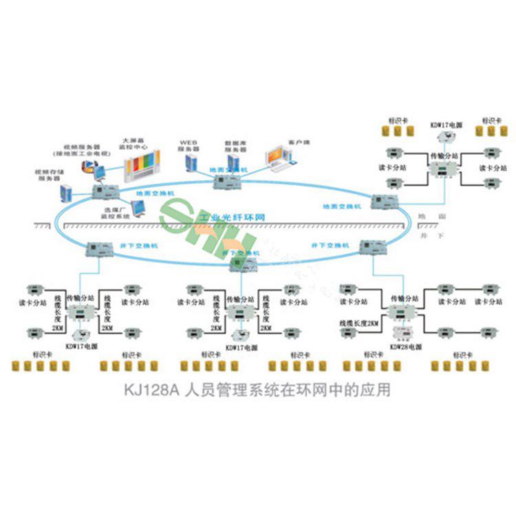 礦井下用風壓監控監測系統施工方案